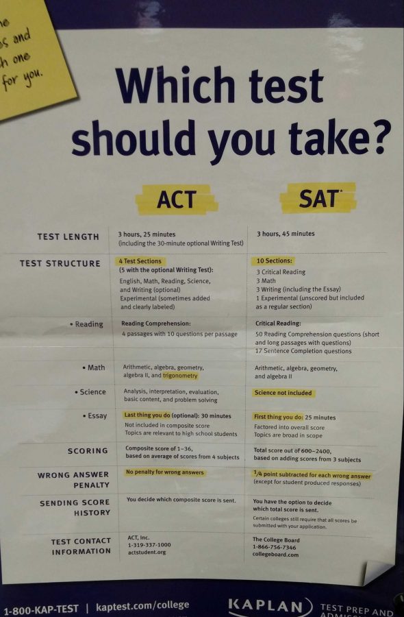 A poster in the Guidance office helps show students what test best fits their testing needs. SAT and ACT classes would benefit students in the long run.