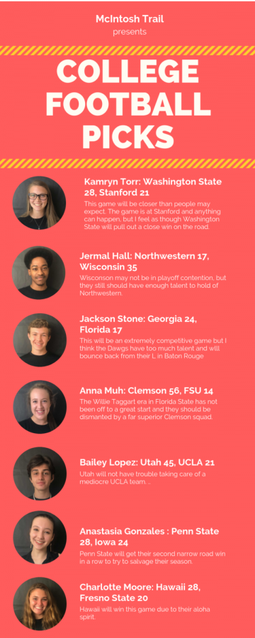 College football predictions infographic