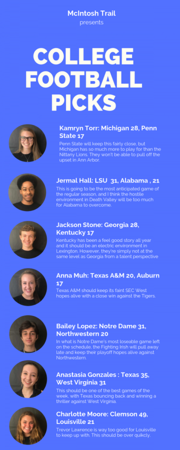 College football predictions infographic (1)