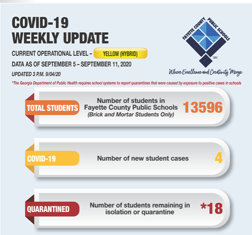 A screenshot of the latest COVID-19 report published by FCBOE