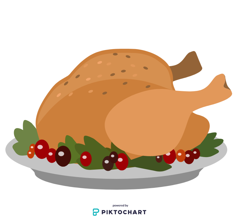 CDC+Guidelines+for+Thanksgiving