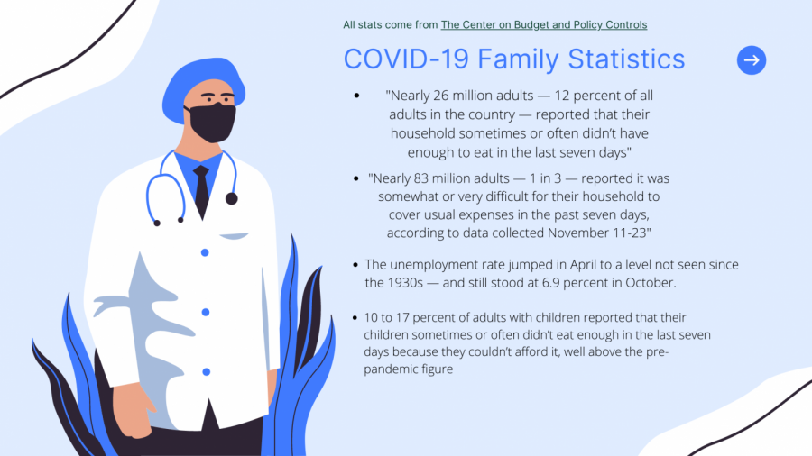 COVID-19 in families infographic