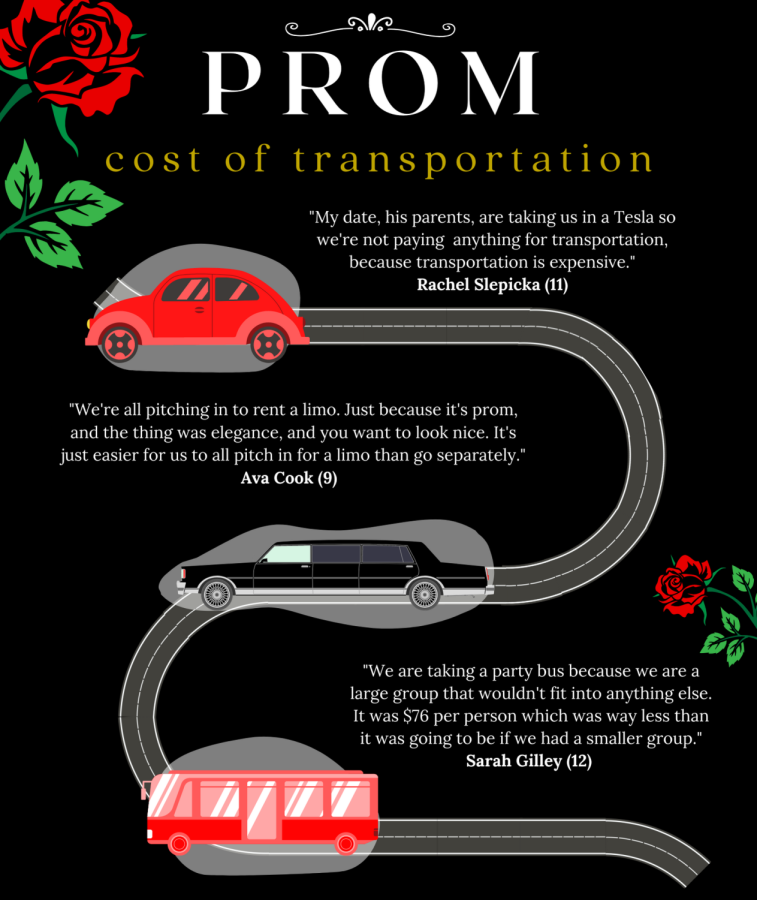 What transportation students at McIntosh are using to go to prom. Graphic designed by Lulu Vitulo on Canva, quotes provided by Savannah Hayes