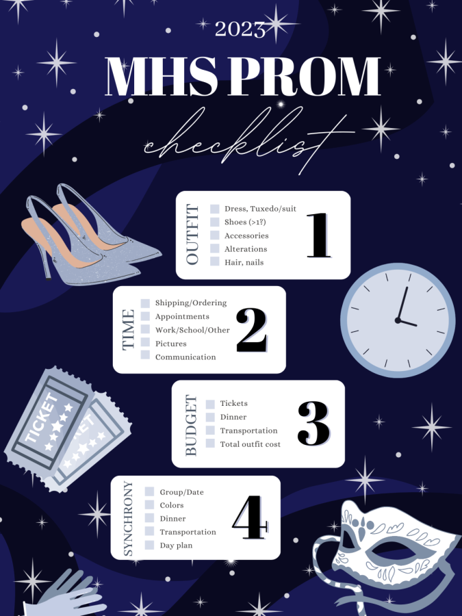 Infographic designed by Lulu Vitulo on Canva; a checklist for 2023 MHS Prom