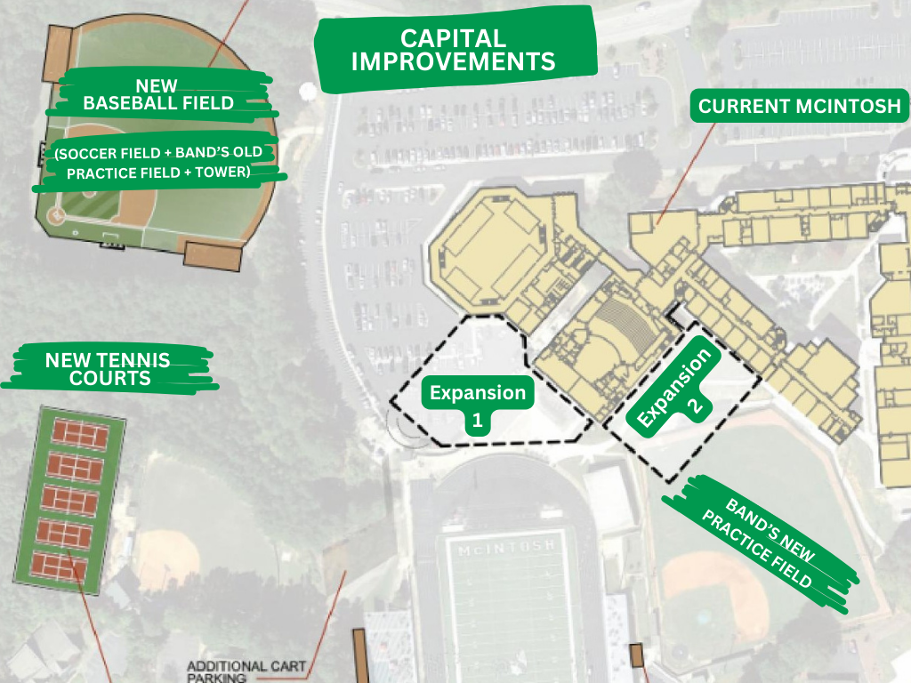 Graphic of the new capital improvements created by Luke Soule in Canva