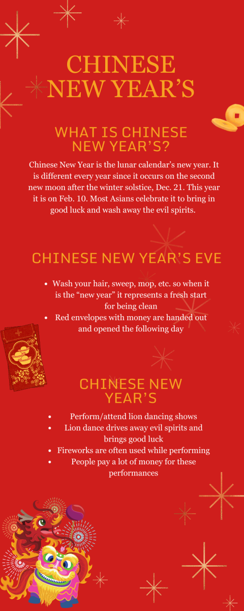 Happy Chinese New Years