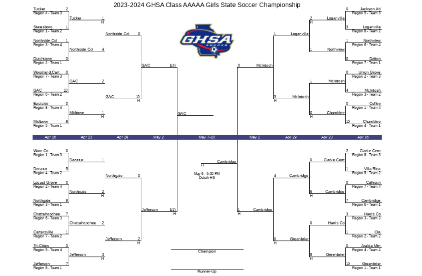 Screenshot of the Lady Chiefs’ tournament bracket that can be found on the GHSA website.
