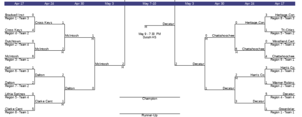 2023-2024 Playoff Bracket from the GSHA. 
