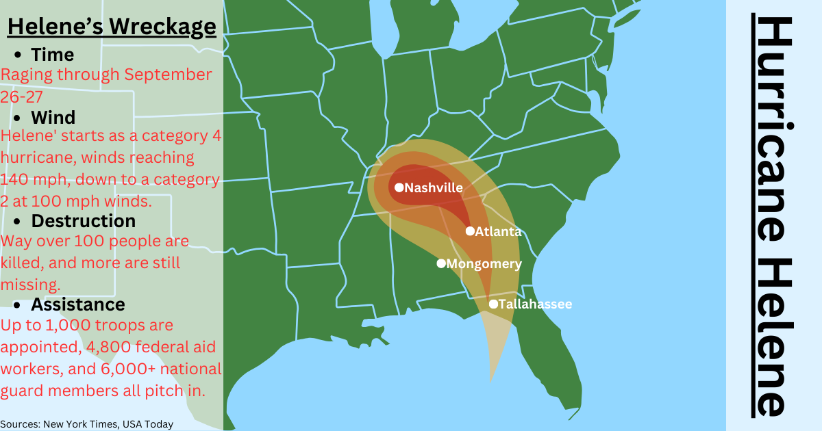 Depiction of the path of Hurricane Helene Canva graphic created by Rhyan Murphy